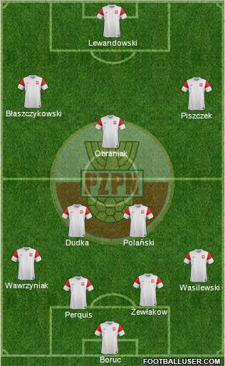 Poland Formation 2012