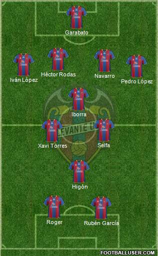 Levante U.D., S.A.D. Formation 2012