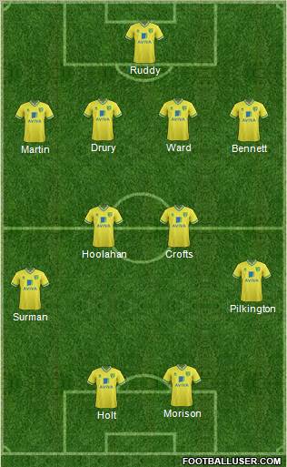 Norwich City Formation 2012