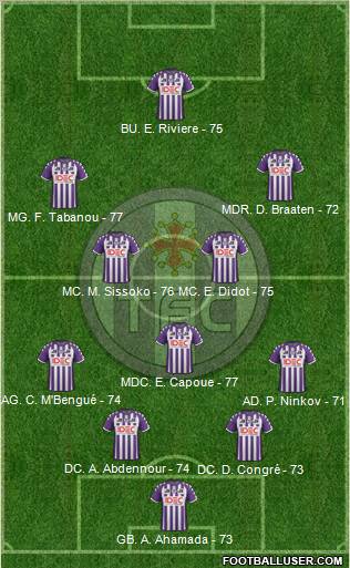 Toulouse Football Club Formation 2012