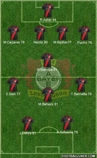 Bayer 04 Leverkusen Formation 2012