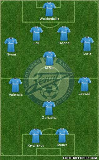 Zenit St. Petersburg Formation 2012