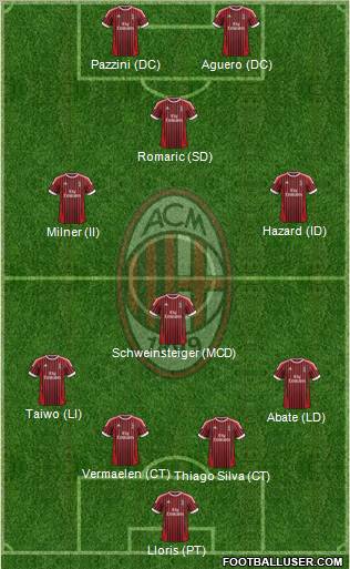 A.C. Milan Formation 2012