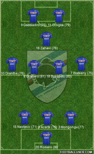 Sampdoria Formation 2012