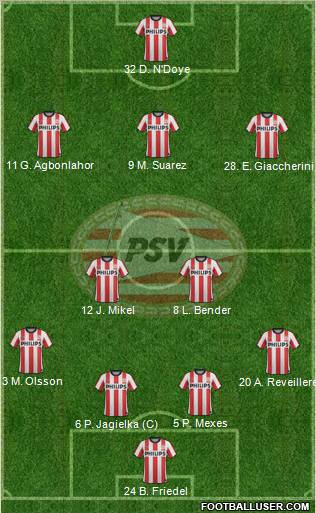 PSV Formation 2012