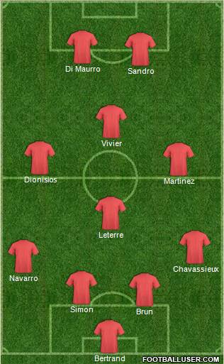 Champions League Team Formation 2012