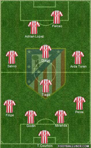 Atlético Madrid B Formation 2012