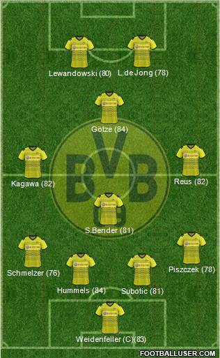 Borussia Dortmund Formation 2012