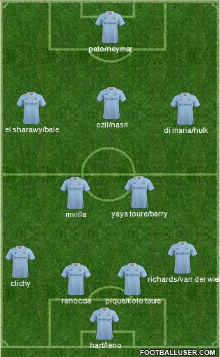 Manchester City Formation 2012