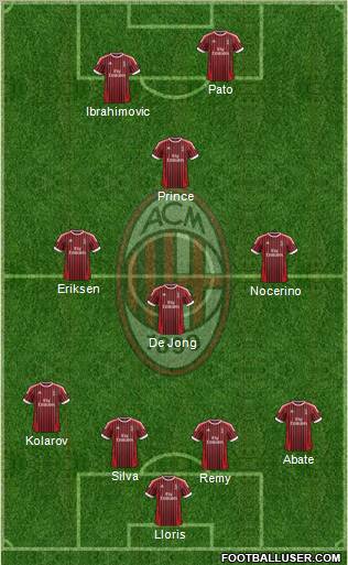 A.C. Milan Formation 2012