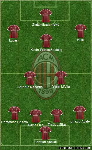 A.C. Milan Formation 2012