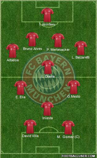 FC Bayern München Formation 2012