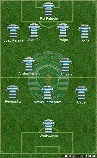 Sporting Clube de Portugal - SAD Formation 2012