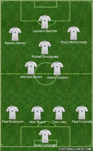 Leeds United Formation 2012