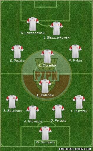 Poland Formation 2012