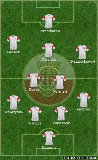 Poland Formation 2012