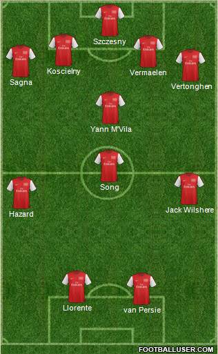 Arsenal Formation 2012