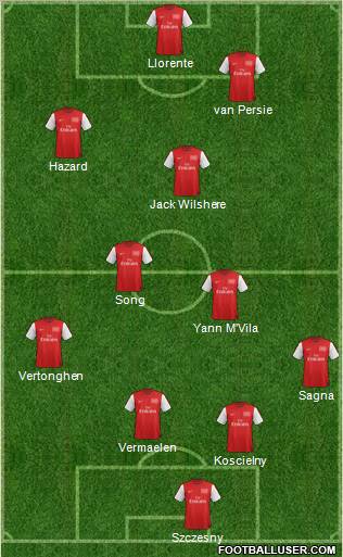 Arsenal Formation 2012