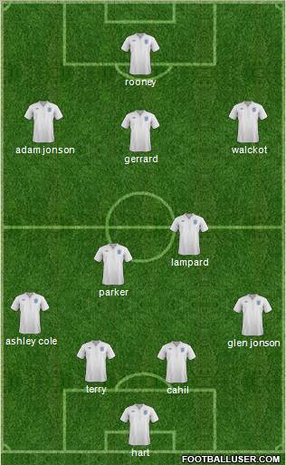 England Formation 2012