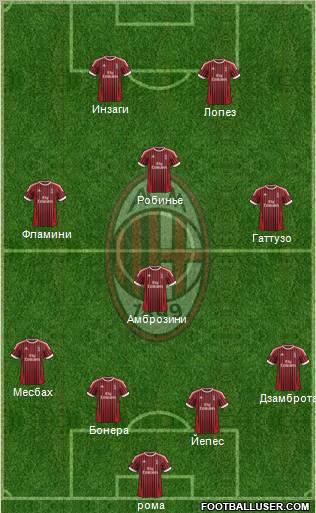 A.C. Milan Formation 2012