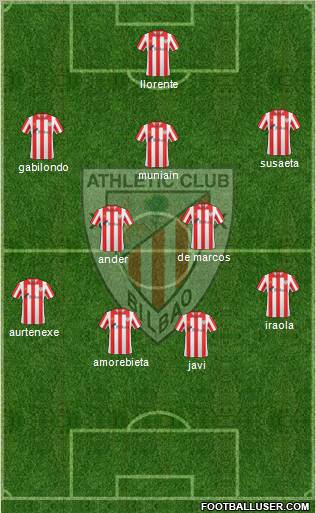 Bilbao Athletic Formation 2012