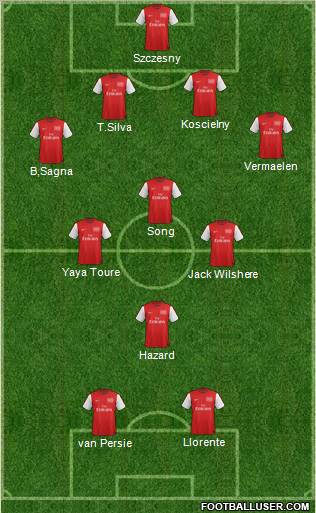 Arsenal Formation 2012