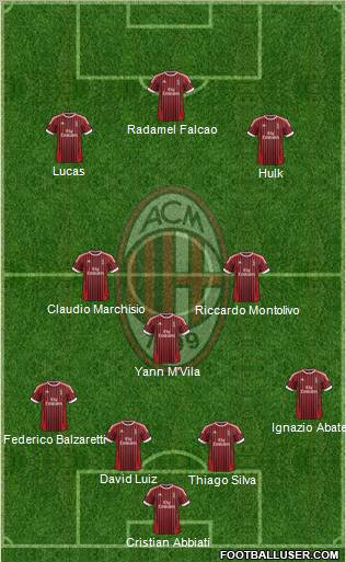 A.C. Milan Formation 2012