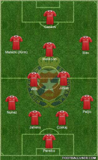 Wisla Krakow Formation 2012