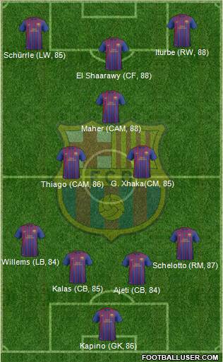 F.C. Barcelona B Formation 2012