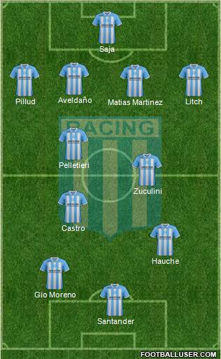 Racing Club Formation 2012