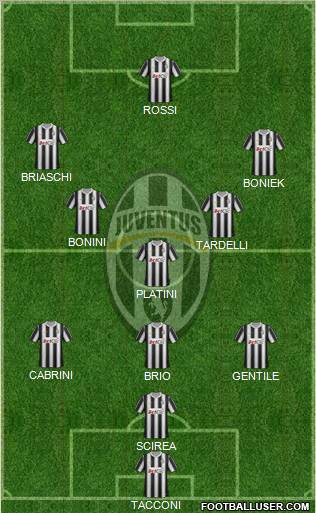 Juventus Formation 2012