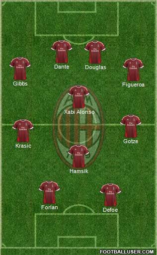 A.C. Milan Formation 2012