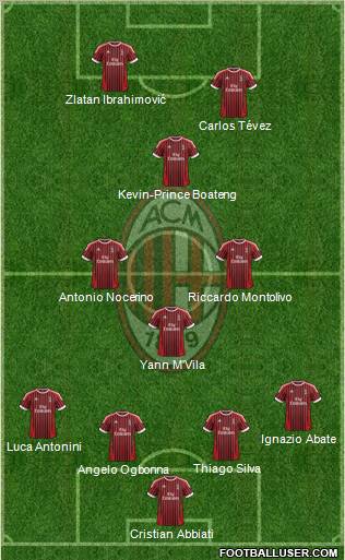 A.C. Milan Formation 2012