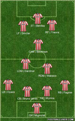 Sunderland Formation 2012