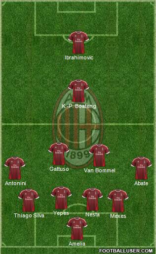 A.C. Milan Formation 2012