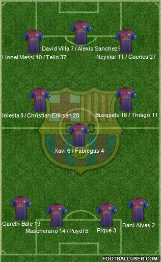 F.C. Barcelona Formation 2012