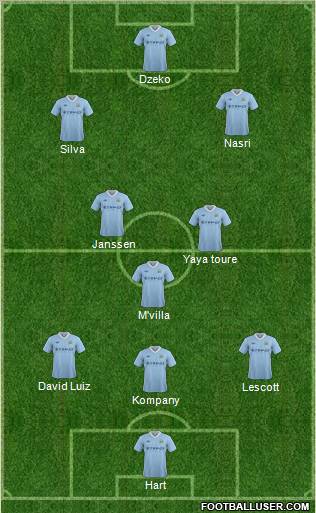 Manchester City Formation 2012