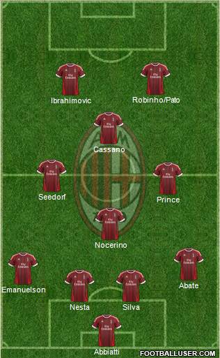 A.C. Milan Formation 2012