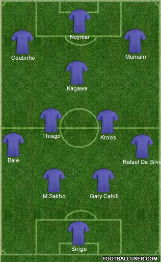 Fifa Team Formation 2012