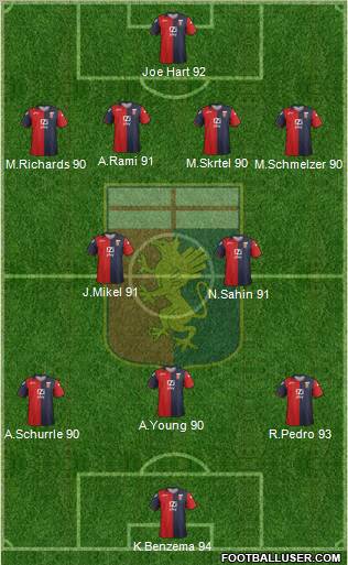 Genoa Formation 2012