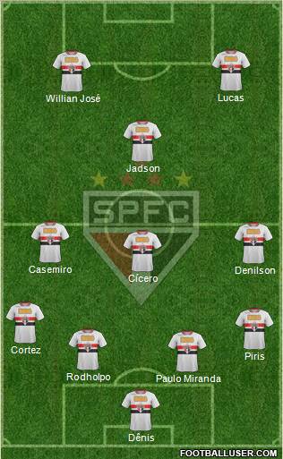 São Paulo FC Formation 2012