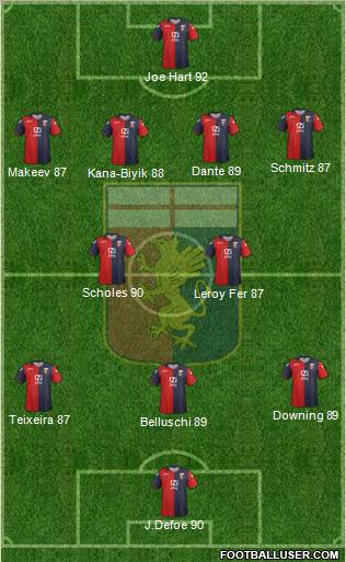 Genoa Formation 2012