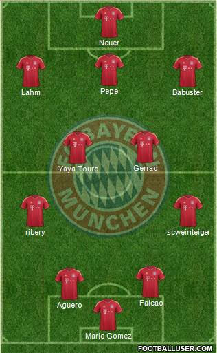 FC Bayern München Formation 2012