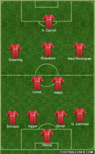 Liverpool Formation 2012