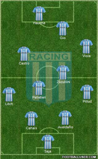 Racing Club Formation 2012