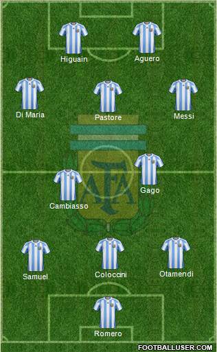 Argentina Formation 2012