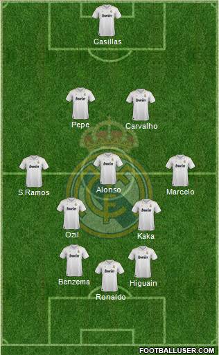 Real Madrid C.F. Formation 2012