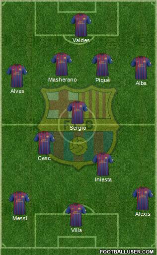 F.C. Barcelona Formation 2012