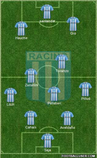 Racing Club Formation 2012