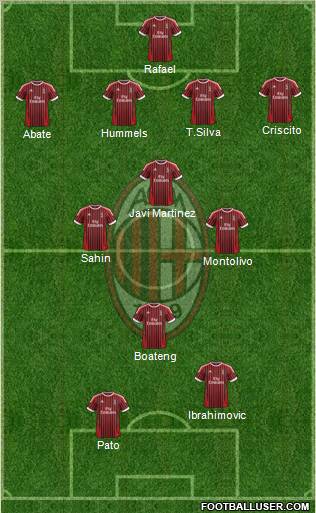 A.C. Milan Formation 2012